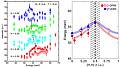 Nature publication: New magnetic excitations in a cuprate superconductor