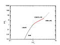 New phase in supercritical fluids