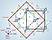 Symmetry decrypted