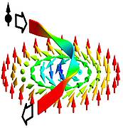 Strom bewegt magnetische Wirbel