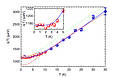 Neutrons change theory about new data storage systems